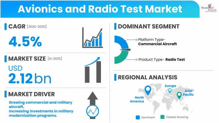 Avionics-And-Radio-Test-Market-Dynamics